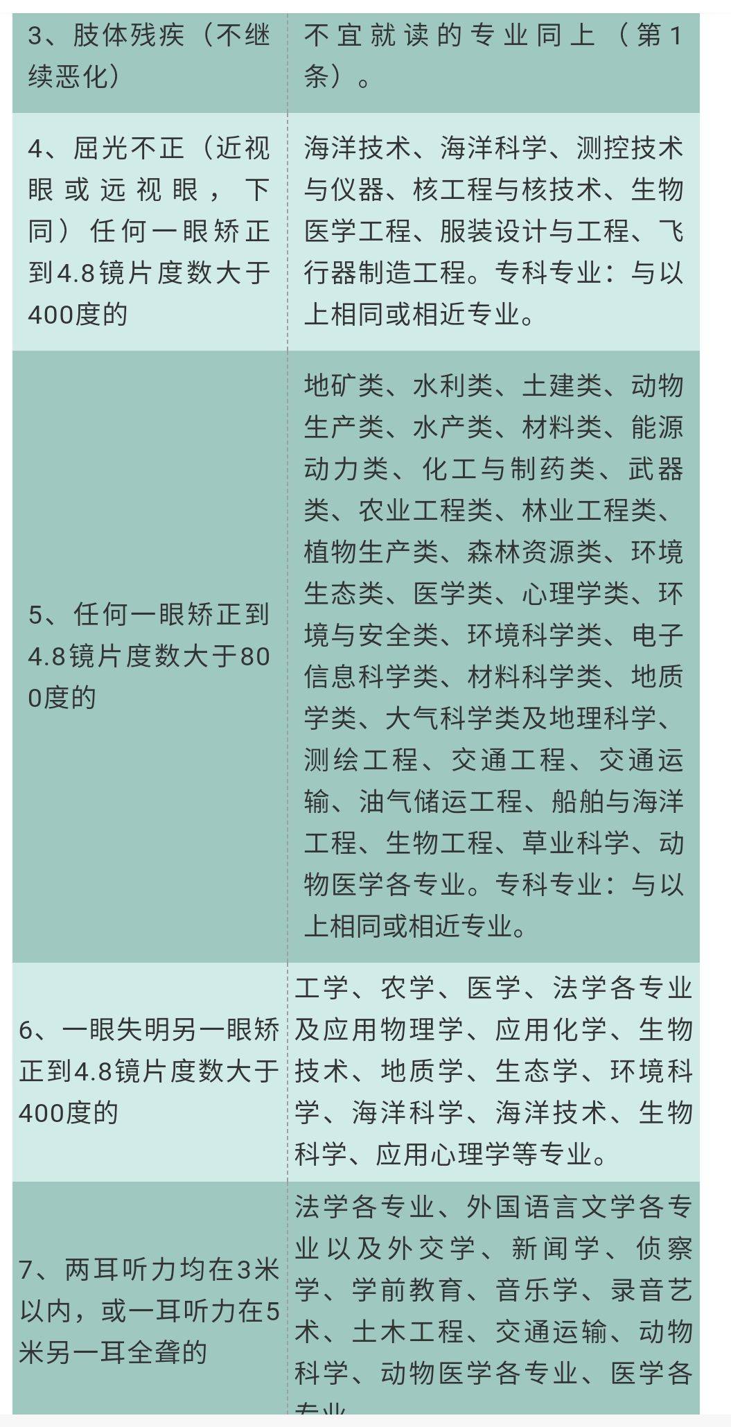 高考体检结果已出，体检结论高校可以不予录取，考生怎么办？聂卫平围棋道场