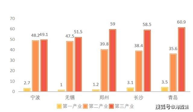 青岛2018年gdp增长率_2015年青岛gdp