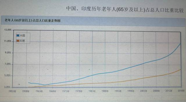 如果美国有13亿人口_美国为何不建高速铁路(2)