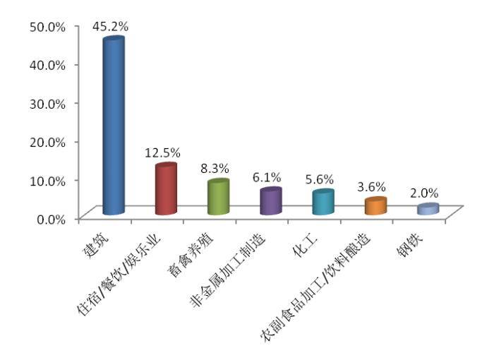 2020武议gdp要惨_2020中秋国庆图片(2)