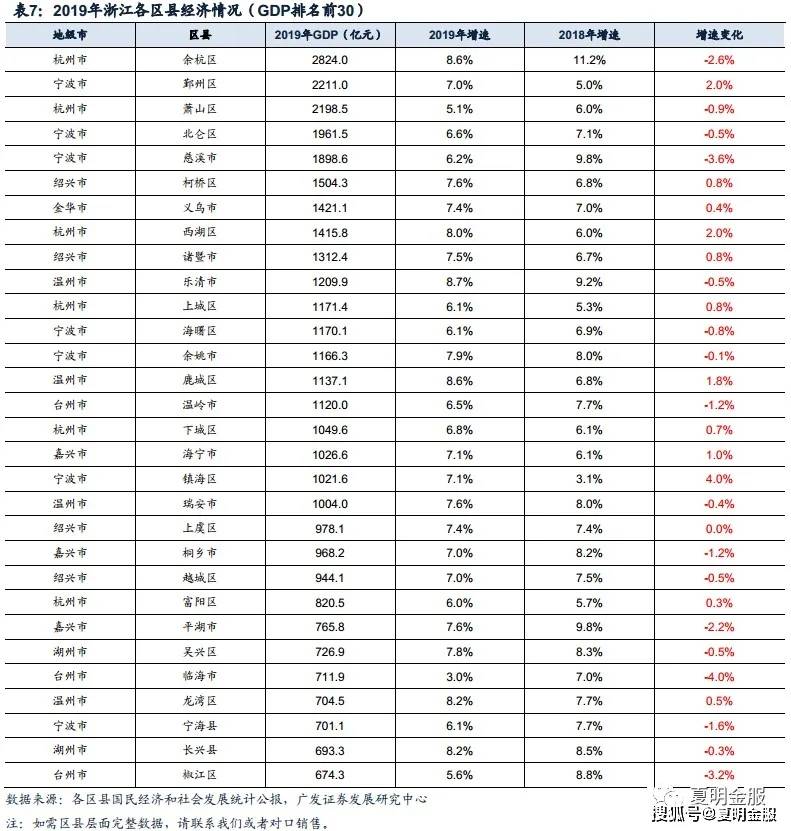 浙江县市区gdp2020_2020年陕西省各城市分县区GDP指标完成情况整理分析(2)