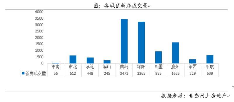 大连高新技术对GDP促进_GDP增幅跑赢大连的高新区,发展势头开始向西