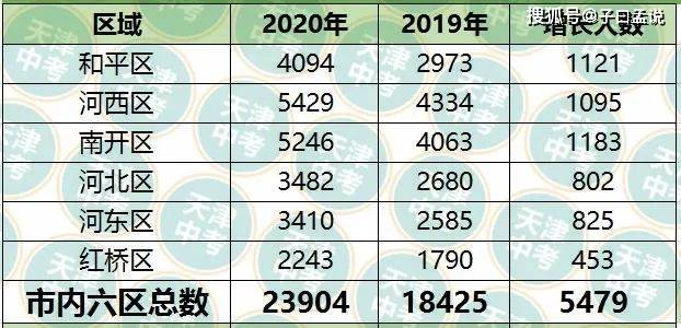 新区人口的急剧增加_雄安新区