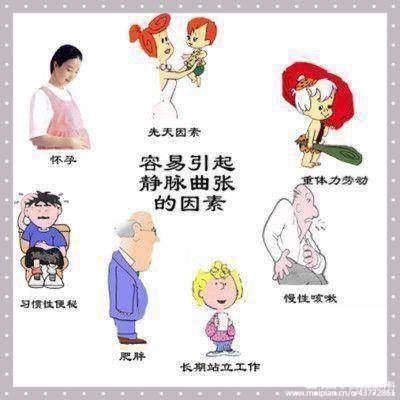国内著名静脉曲张专家张矛教授莅临太原市中心医院汾东院区
