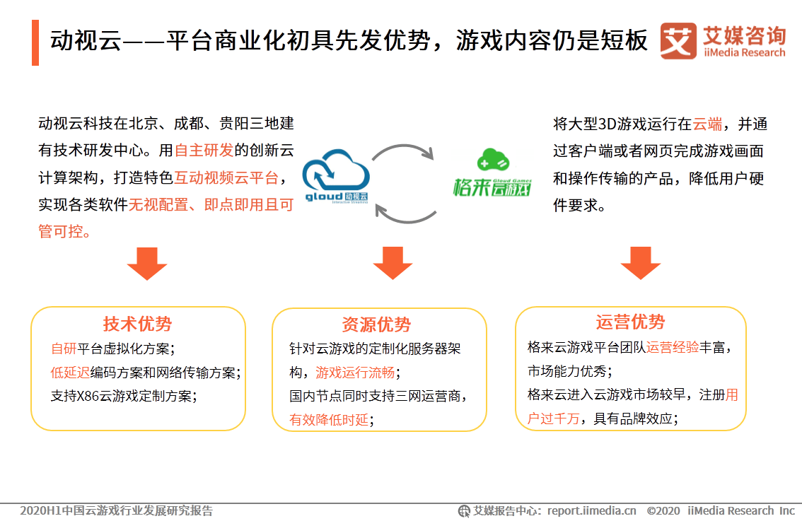 2020h1中国云游戏行业案例企业分析——西山居、动视云、海马云、华为云
