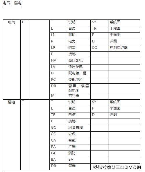 甲级设计院排名_甲级设计院出图章尺寸(2)