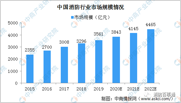 十四五规划中GDP提高到多少_汪涛 十四五 规划预计进一步淡化GDP增长目标