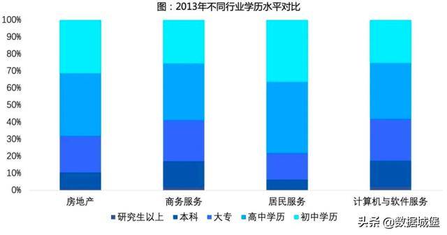 上海本地人口比例_下决心解决房地产市场问题(3)