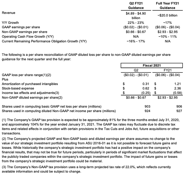 消息资讯|Salesforce2021财年第一季度营收48.7亿美元,同比增长30%