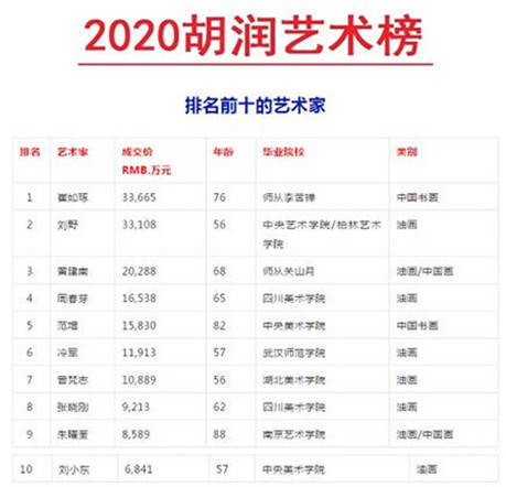 艺术榜排名_日本女明星排名人气榜(3)