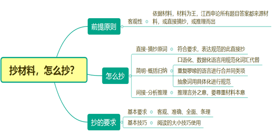 流动人口 申论_申论答题卡书写范例图