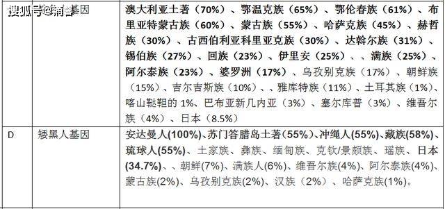 南亚人口肤色_南亚人口图(2)