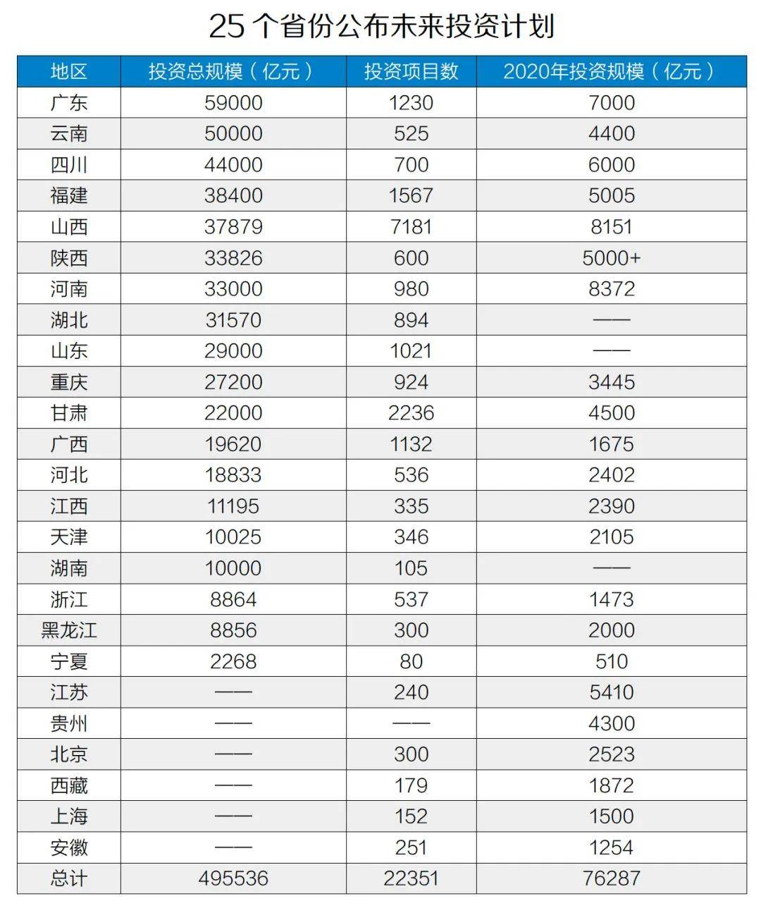 固定资产投资与经济总量相匹配_江苏固定资产投资(2)