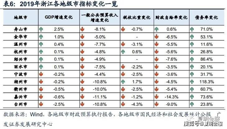 浙江县市区gdp2020_2020年陕西省各城市分县区GDP指标完成情况整理分析(2)