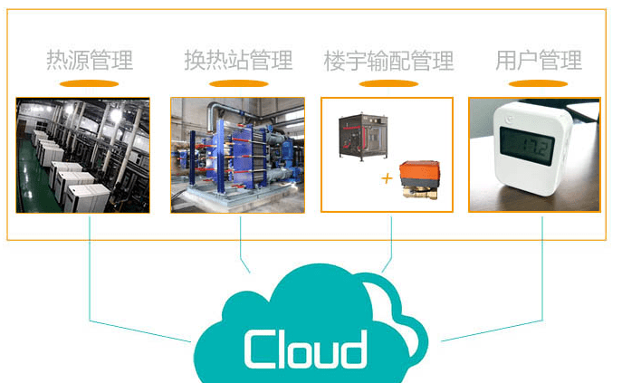 智慧供热热网监控系统的组成[曼能节能]