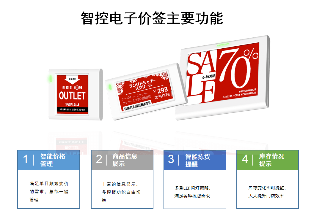 塔吉特转型之困局智控电子价签应对之道