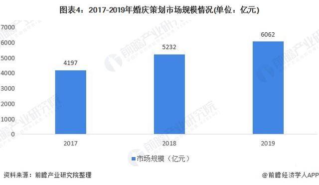 婚纱行业市场分析_动漫婚纱情侣头像(2)