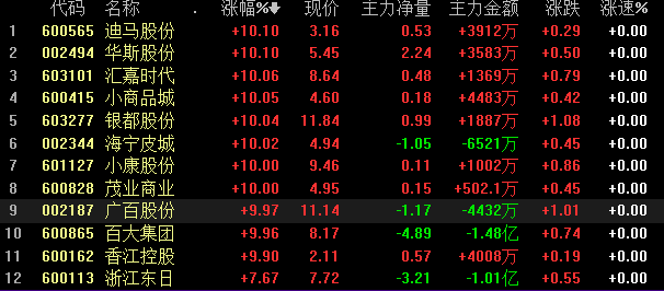 摆摊简谱_夜市摆摊图片(2)