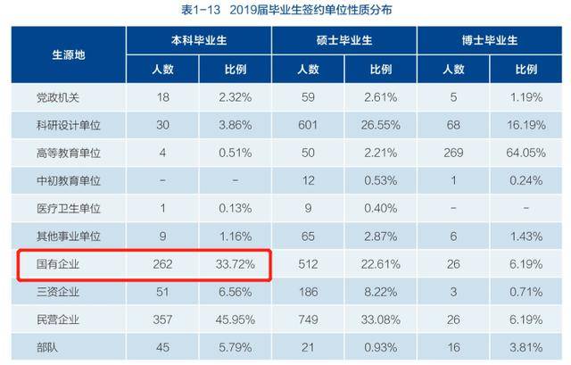 北航GDP