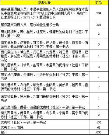 高校录取名额应该按照各省人口比例分配