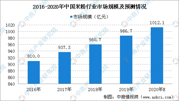 桂林全州2020GDP_甘南藏族自治州 2020年国民经济和社会发展统计公报(3)