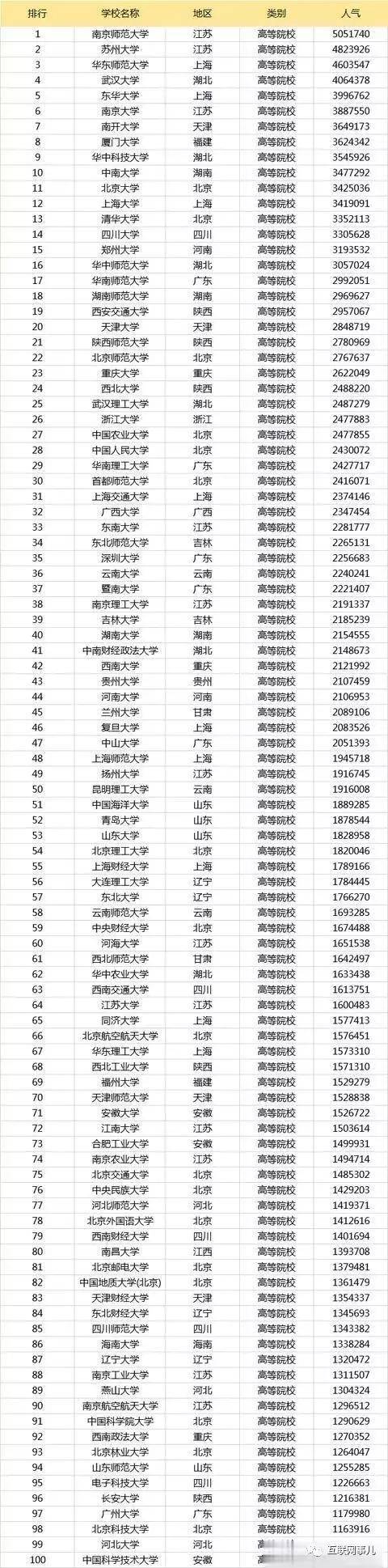 法硕北京院校排名_法硕|20年全国法律硕士招生院校完整名单!