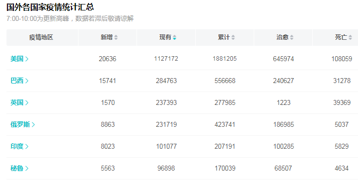 疫情会导致美国gdp_美国疫情(3)