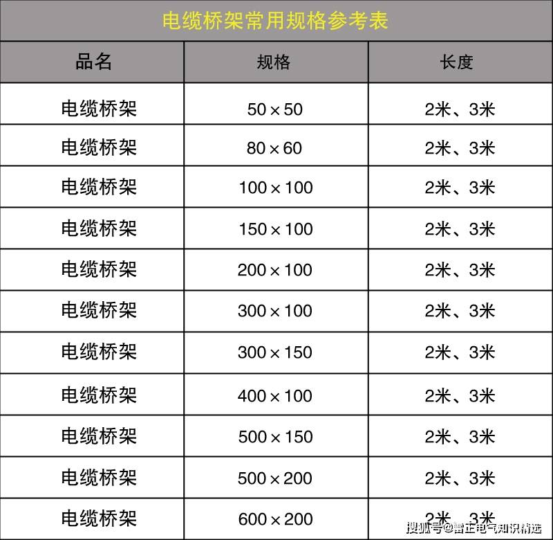 电缆桥架型号与规格参考