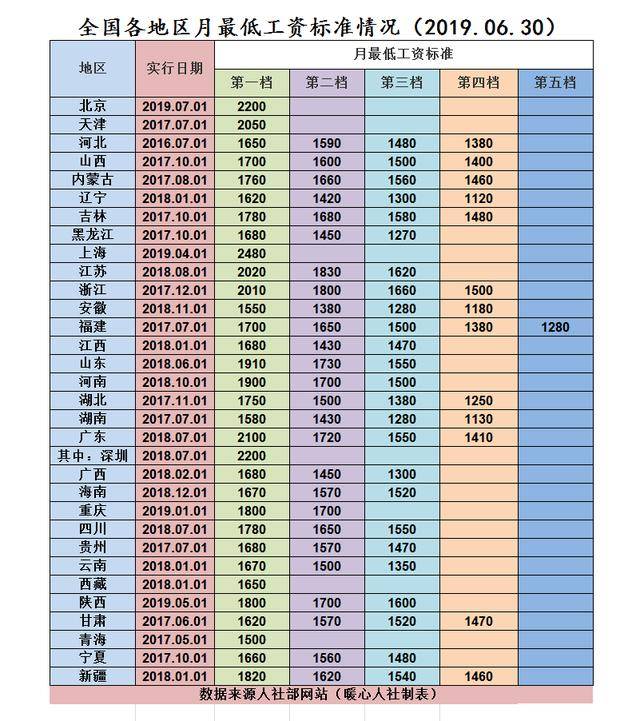 2020年全国城镇低保人口_2020年全国人口统计图(2)