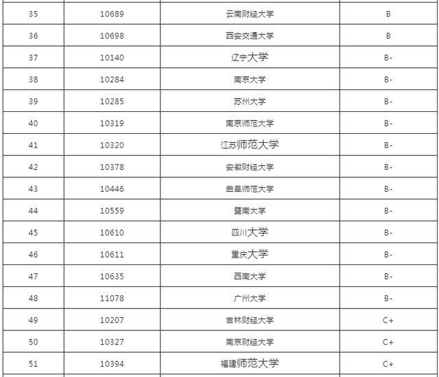 统计学专业大学排名_大学统计学思维导图(2)