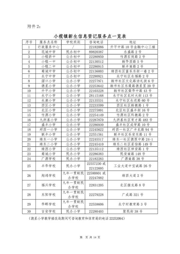 2020小榄镇gdp_小榄15个社区最新文明测评结果公布,你所在的社区排在