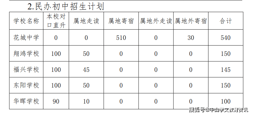 2020小榄镇gdp_小榄15个社区最新文明测评结果公布,你所在的社区排在