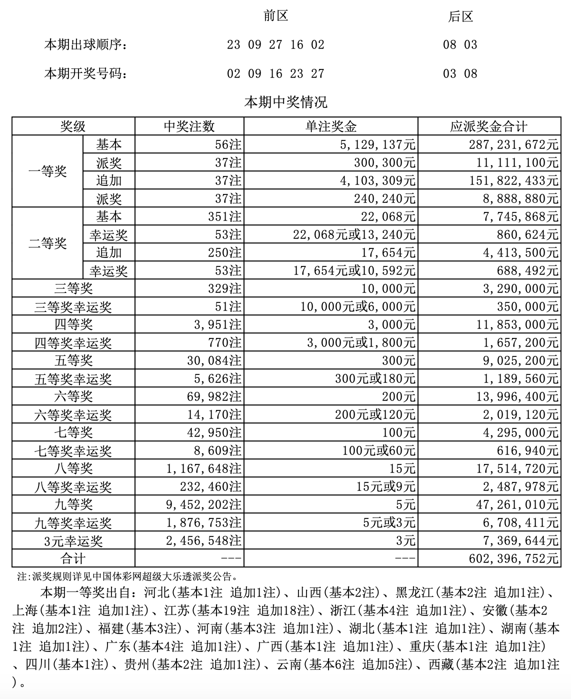 大乐透开奖结果查询一等奖查询 a564ed82e5114a019e21a28459e49a96.png