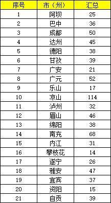 攀枝花城市人口数量_攀枝花城市图片(2)