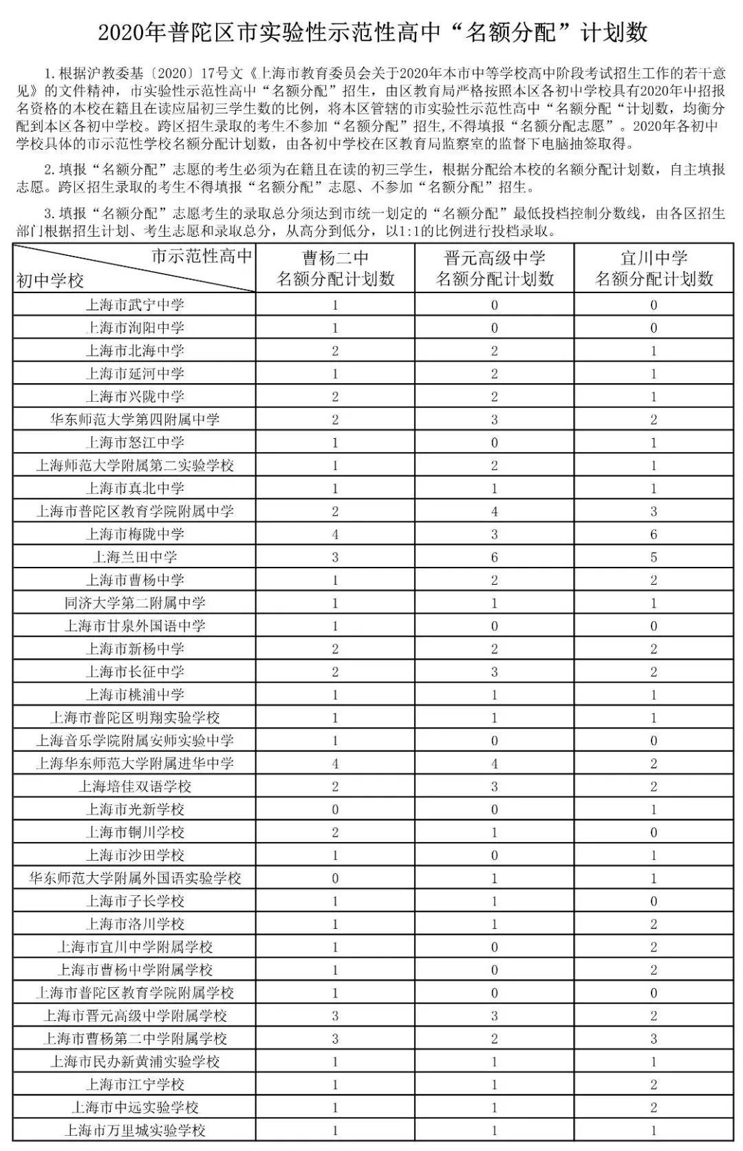 各地回族人口比例_回族服饰(2)