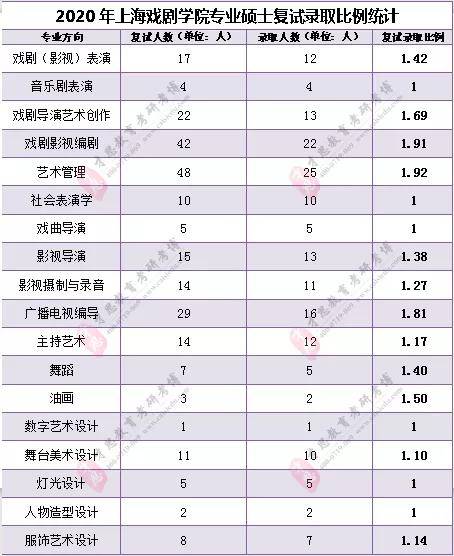 上海戏剧学院研究生拟录取名单 bb6c2ebad8fd41e8a650eaed05735967.jpeg