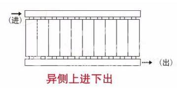 暖气片选上供下回还是下供下回不同的接口方式安装有何不同