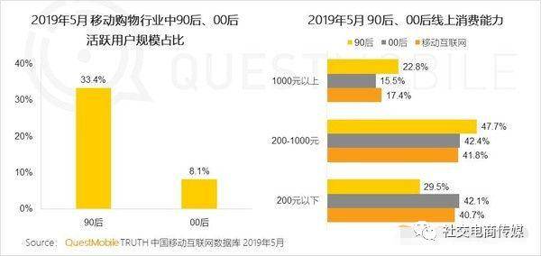 直播的人口_人口普查