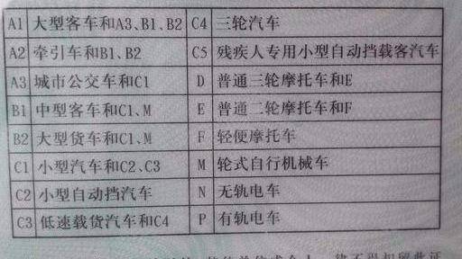 摩托车驾照e照和d照的区别是什么?老骑士来给你答案