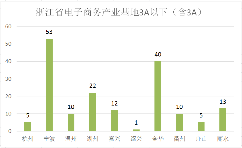 上汽宁德基地带动多少gdp_崛起的宁德汽车城(3)