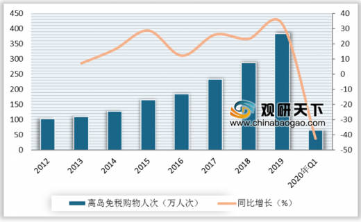 海南自由贸易区gdp总和_两年后,海南会变成这个样(2)