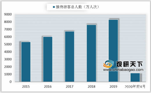 海南自由贸易区gdp总和_两年后,海南会变成这个样(2)