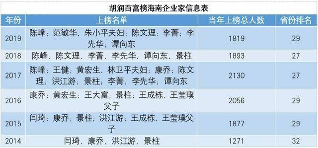 GDP马云_新财富500富人榜:总财富为5大城GDP之和前十首富中唯马云身家下滑