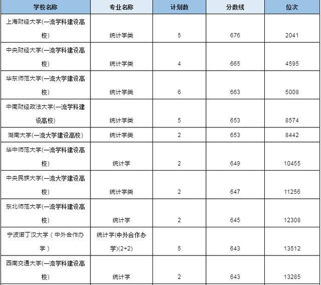 统计学考研排名_考研励志手机壁纸