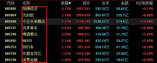摆摊吧后浪！互联网+摆摊，万亿级市场开启？