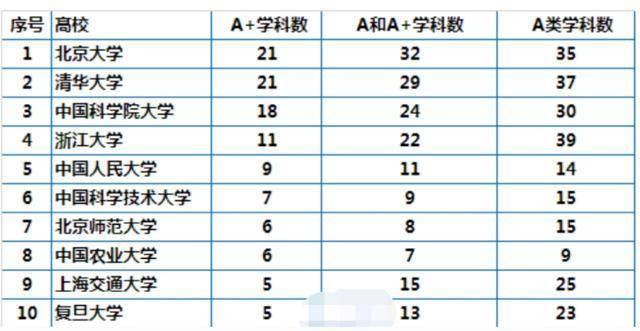 教育部大学学科排名_教育部发文!湖北这2所大学将更名