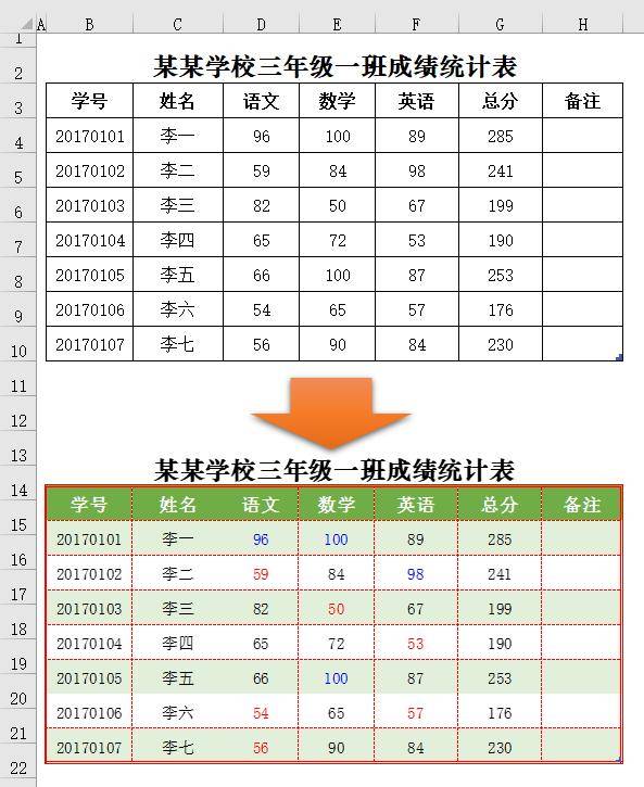 点击【确定】返回工作区;2,在【设计】选项卡【表格样式】组中选择一