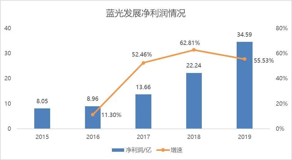 丰城2020gdp为什么增长好少_疫情冲击不改经济向好态势 九成以上城市GDP增速回升 2020年上半年291个城市GD(3)