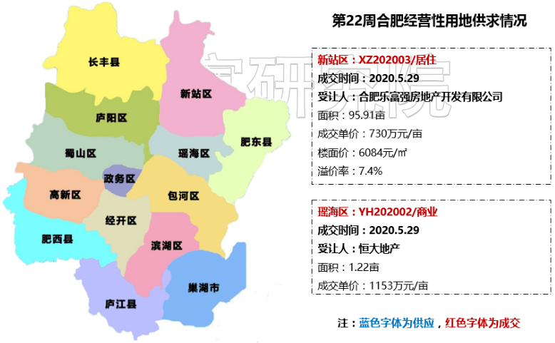 合肥九区成交量下降包河区领跑联投中心书城销量no1