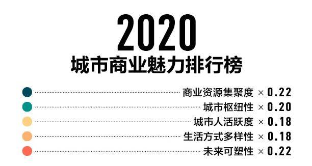中国2020年337个城市gdp排名_2020中国337个城市gdp(3)